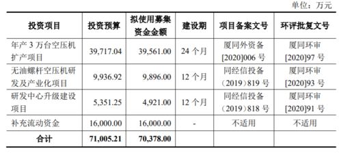 公司股东公开发售股份数量不得超过