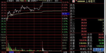 k线图下怎么能打出同板块的涨幅排名的股票