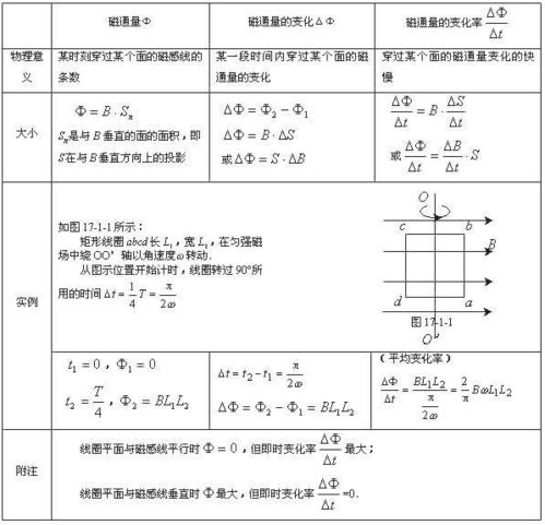 高中物理知识点框架图 