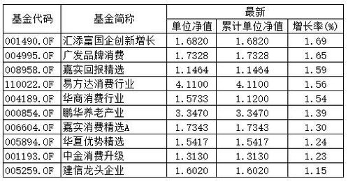 股票基金收益一万元涨100个点能有多少钱