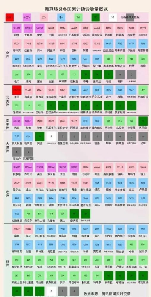 当初都以为印度病毒会大爆发,为什么反而这么安静