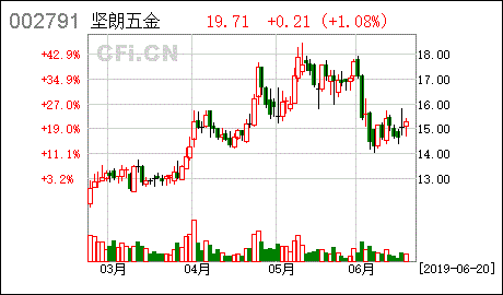 坚朗五金股份有限公司怎么样？工资待遇怎么样？工作的地方会不会很偏