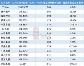 房企债券还款时间表梳理 未来三年到期或超万亿