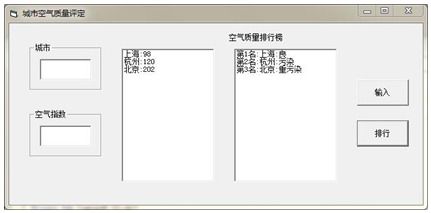 下列VB程序的功能是 在文本框Text1中输入城市名字,在文本框Text2中输入空气指数,单击 输入 按钮,则将内容添加到列表框List1中 单击 排行 按钮时,在列表框Li 