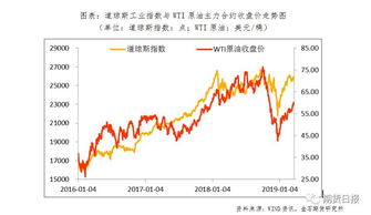 这次欧美股市大跌是因为什么情况？