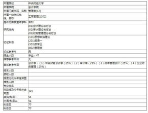 我是学会计专业的，想考研，根据本人的实际情况，冲刺名牌大学估计有些困难，请帮我推荐一些在会计专业中等偏上的一些大学，请有过考研经历的回答，谢谢！！！