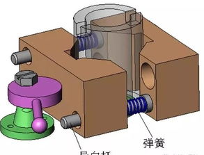 机加工工艺使用到的计量器具有哪些