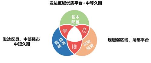 投资理财有哪些渠道？什么才是真正的投资理财呢?