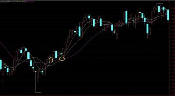 60 120 240均线如何判断行情