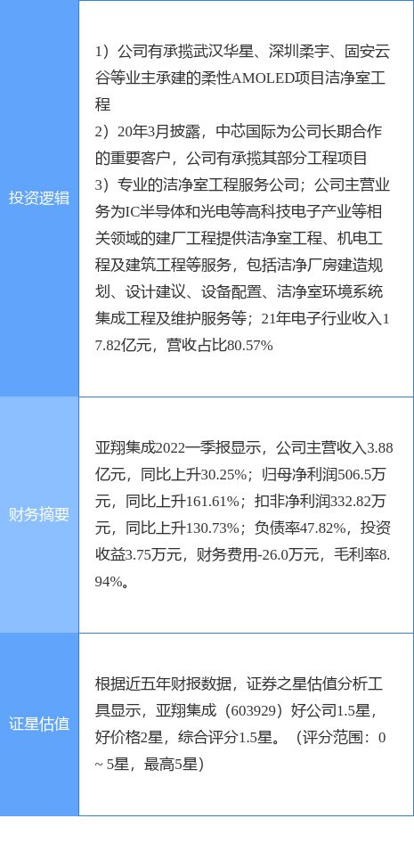 中芯国际股票代码