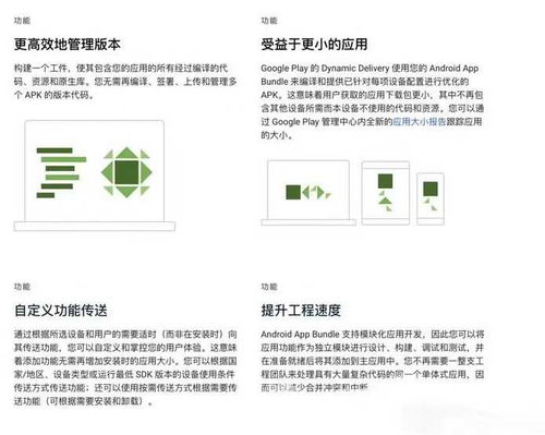 谷歌要求以ABB格式替换APK格式,对鸿蒙OS有什么影响