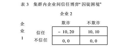 经管毕业论文建模