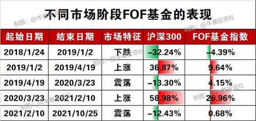 FOF小课堂丨这几年没有在股市里赚到钱的原因,终于找到了