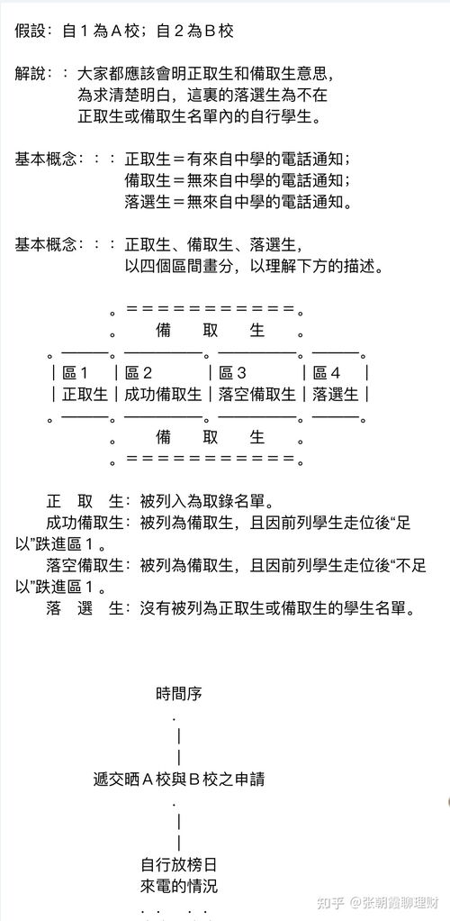 香港高中申请流程