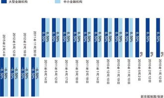 央行今起降准1%受益哪些板块股票