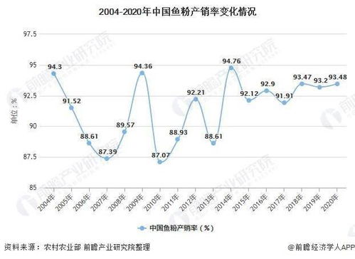 求电镀金刚石钢丝市场分析 请问该行业的具体国内市场需求量，国内已经有哪些主要生产企业？