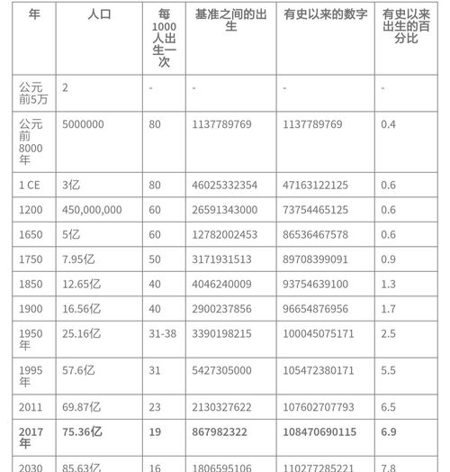 公元元年和秦始皇有关系吗