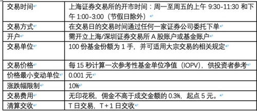 一只优秀的ETF基金,到底是怎样选出来的