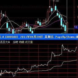 现在什么股票的走势好？