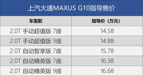 标题：售价14.58