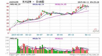 请问 东兴证券 每交易一次股票的手续费是百分之多少，谢谢