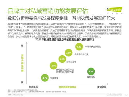 2021年中国私域流量营销洞察研究报告