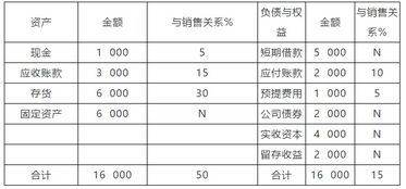 财务预测和财务预算，财务计划的区别