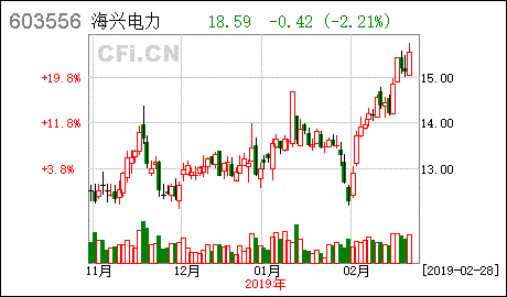 北京理工导航控制科技股份有限公司集中竞价交易方式回购股份进展公告