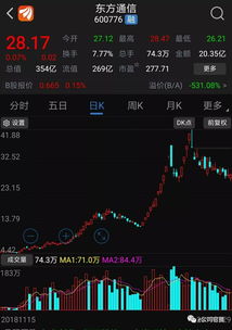 2022年年报股东数急剧减少的个股有哪些