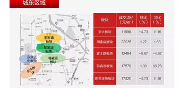 10月西安房价地图来啦,9大区域6涨3降,高新 西咸领跑