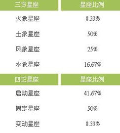 关于星座的问题 懂的帮忙看一下 