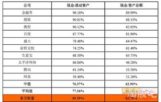 东方财富怎么查看以往的换手率