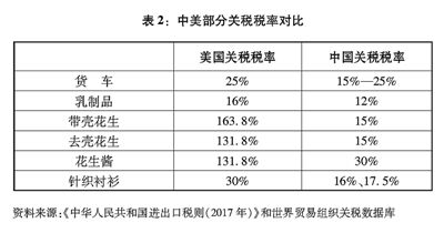 龙虎大战技巧和规律 右江论坛 