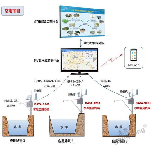 水清测报分中心站是什么