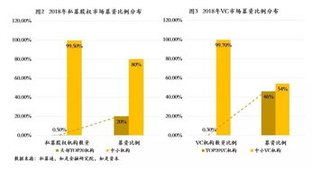 管理股一般会占到多少