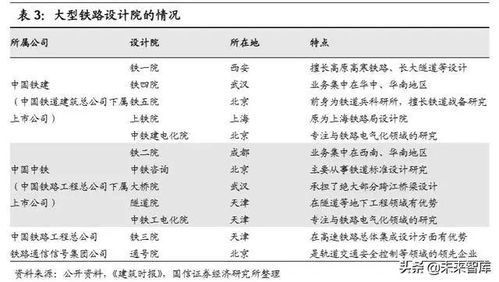 聚焦工程设计咨询行业深度报告