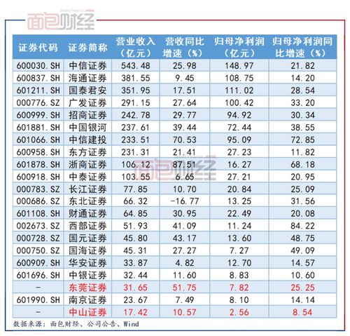 医脉通(02192)中期归母溢利增加2.66倍并拟派息每股10.67分