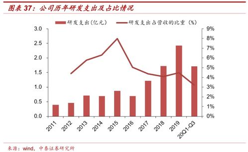 恒立液压放量跌停意味着什么？