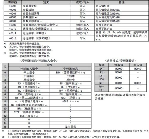 分享MODBUS转PROFINET网关与三菱变频器配置方法