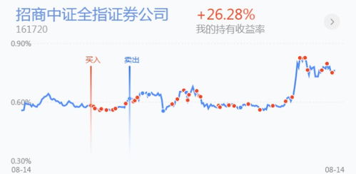 后市看好哪些板块的个股呢？能结合点政策或者什么方面分析一下吗？谢谢