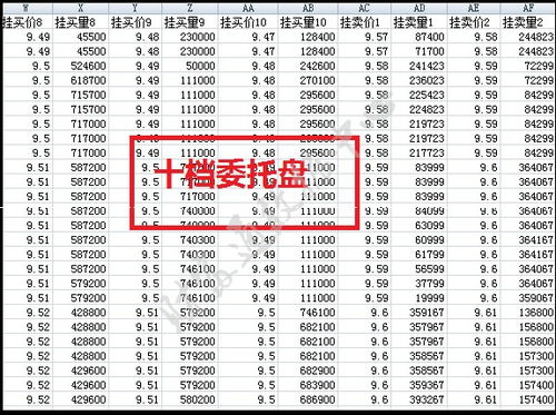 翁富资讯的沪深股票分笔tick五档成交明细高频数据怎么样哦？