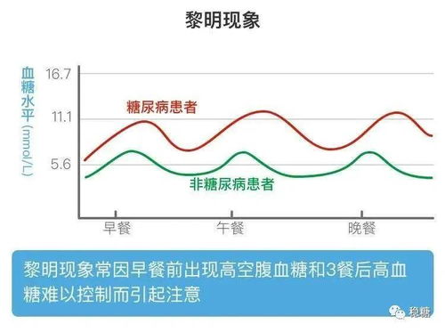 糖尿病人老是早上空腹血糖高 多半是这10个原因 尤其是8个