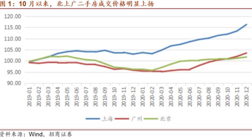 国家宏观政策调控对股票种类的利好或者利空影响分别有哪些？