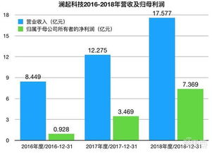 贵州百灵上半年净利润1.2亿元，同比增长44.23%