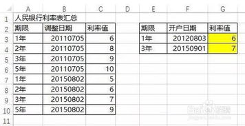 财务表格怎么做