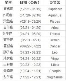 1984年农历8月27出生的是什么星座 图片信息欣赏 图客 Tukexw Com