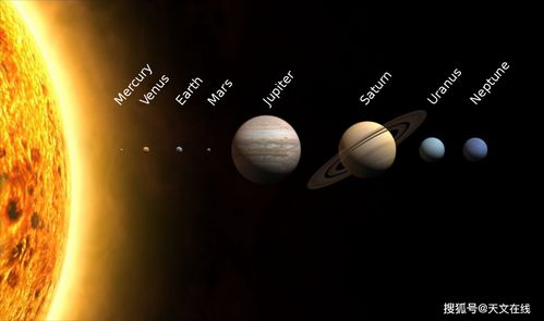 水星 天王星,银河系中八大行星
