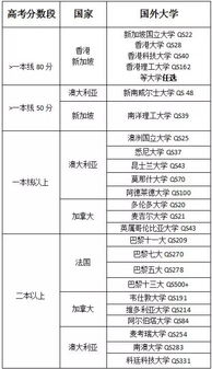 二本线最低的公办大学(高考300到400分可以选择哪些二本大学)