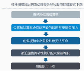 大盘的合理估值应该在什么范围？