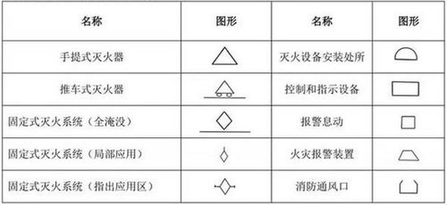 消防湿示盘符号是什么 (停车场消防系统图)